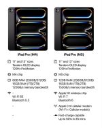 Apple iPad Pro 13" M5 Chip (2026) - 256GB SSD, Wi-Fi | Space Black - Image 5